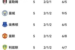 曼城9000万欧元级核心球员离队，瓜迪奥拉西甲引援锁定顶级中卫