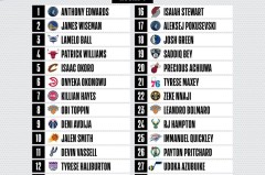 篮球百分大战：球星挑战极限，运动魅力无限